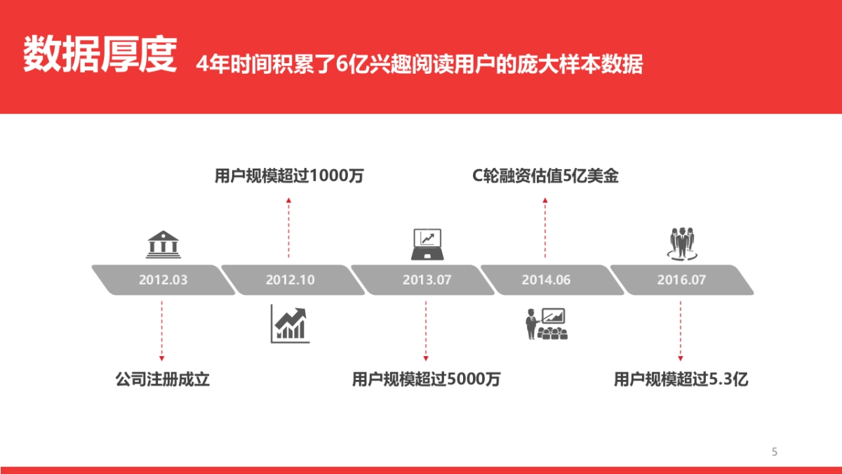 玛莎拉蒂&阿尔法罗密欧2017年度合作推荐 11.29_第5页