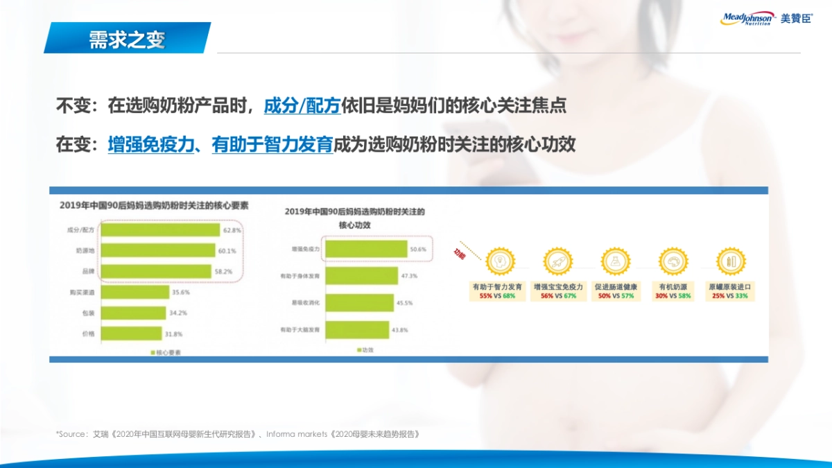 美赞臣2021年度合作方案-美柚1020_第6页