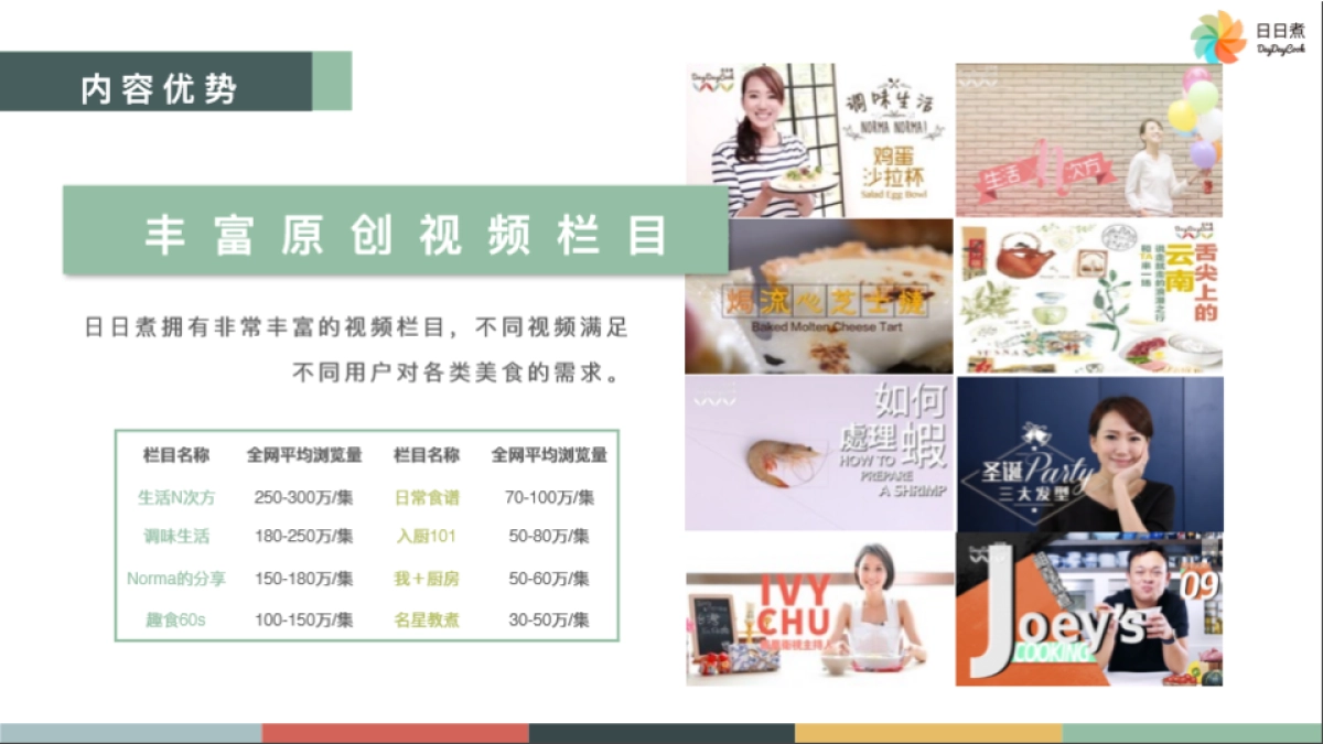 年轻盟媒体矩阵合作建议for惠普_第10页