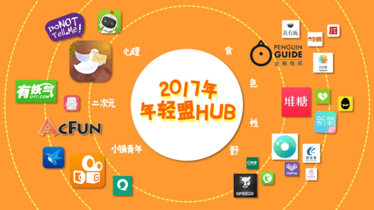 年轻盟媒体矩阵合作建议for惠普_第5页