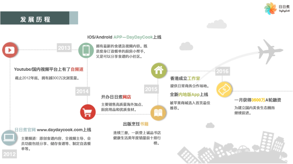 年轻盟媒体矩阵合作建议for惠普_第7页