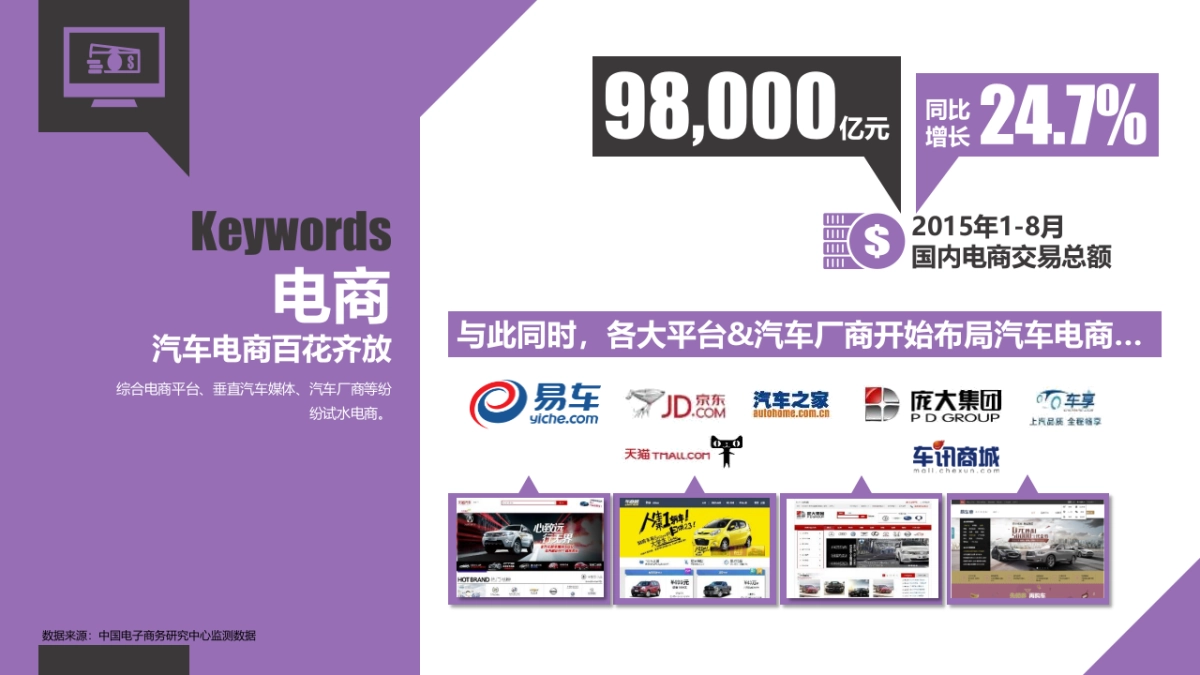 年易车年度合作方案－2016_第10页