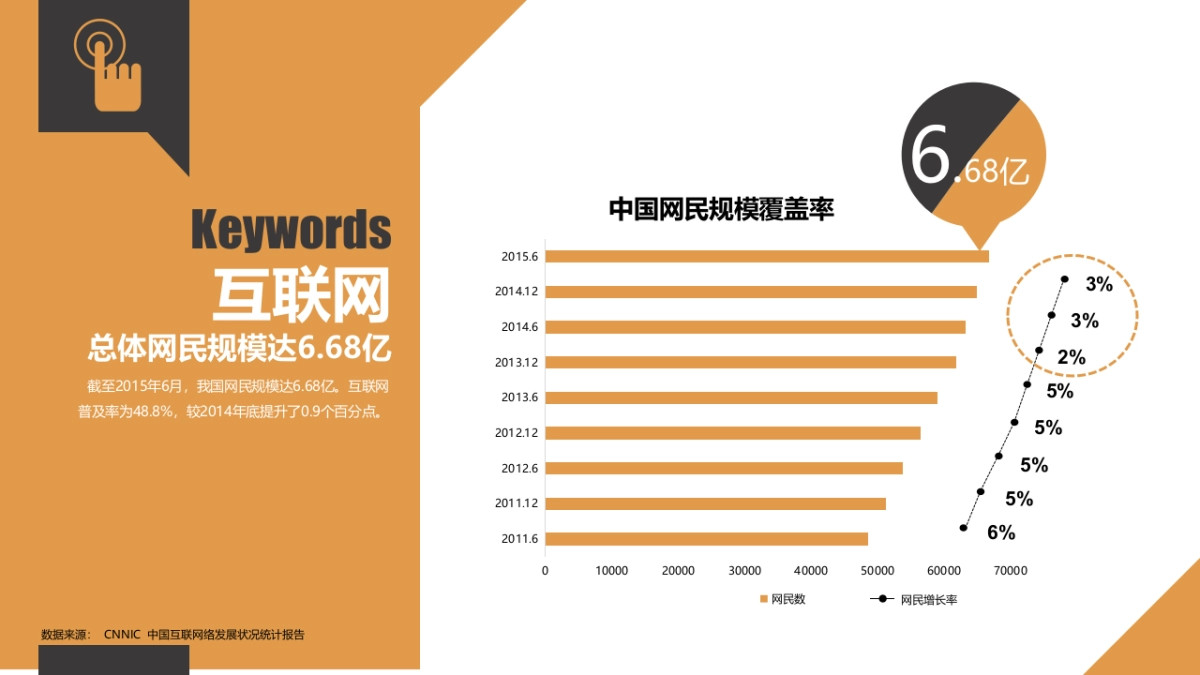 年易车年度合作方案－2016_第4页