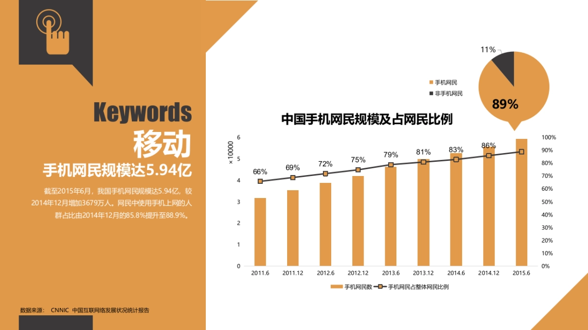 年易车年度合作方案－2016_第5页