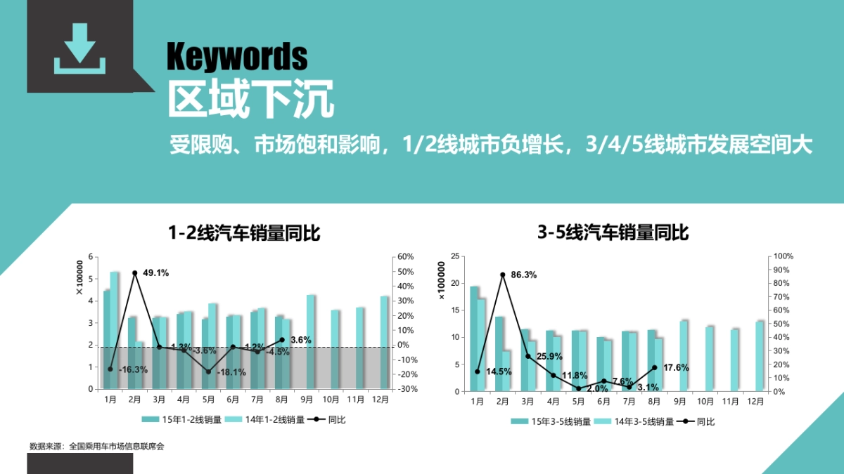 年易车年度合作方案－2016_第9页