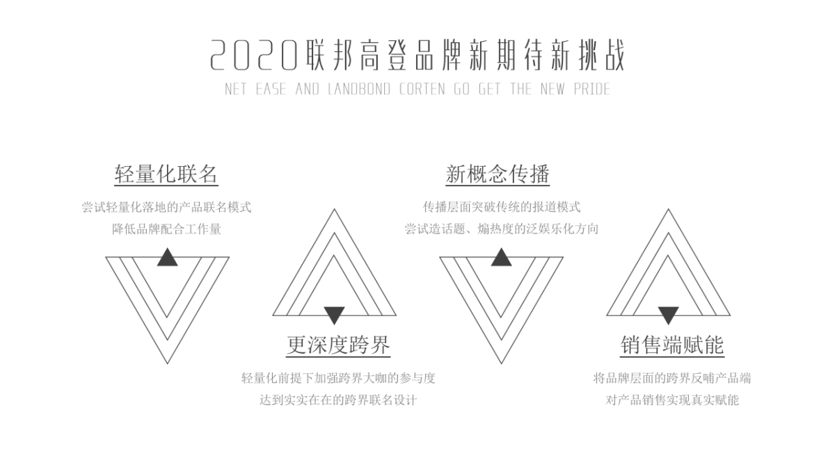 网易×联邦高登2020品牌合作方案-54P_第4页