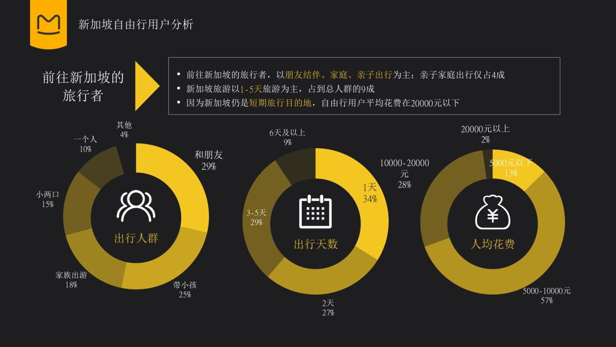 新加坡金沙酒店2018年度合作规划-总0110_第7页