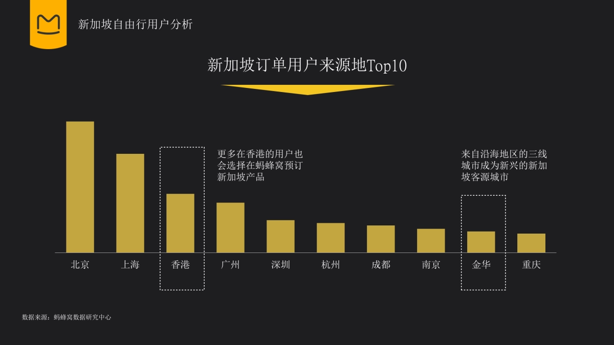新加坡金沙酒店2018年度合作规划-总0110_第9页