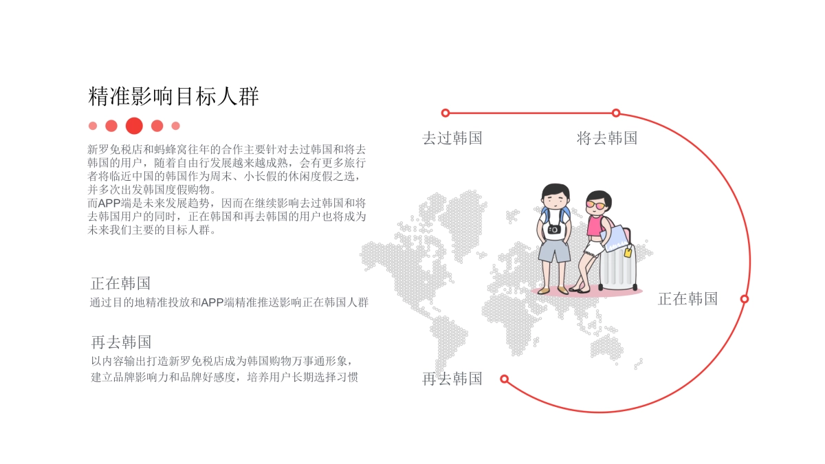 新罗免税店2017-2018年度合作方案0510_第8页