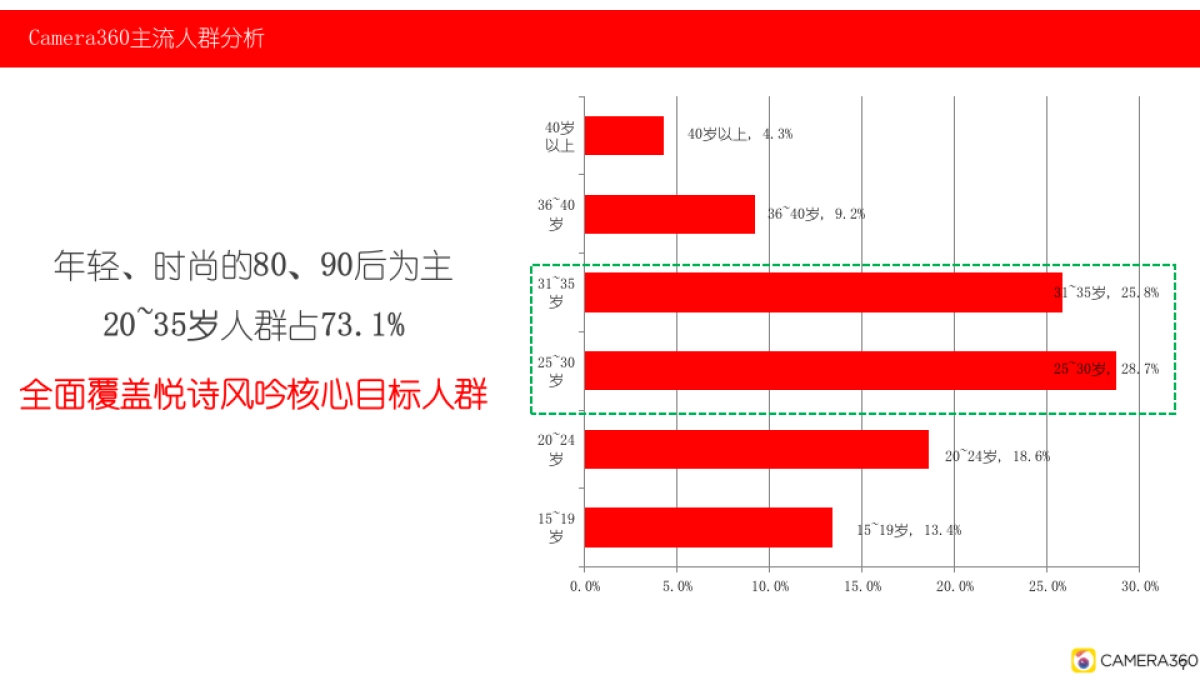 悦诗风吟-合作推广方案_第7页