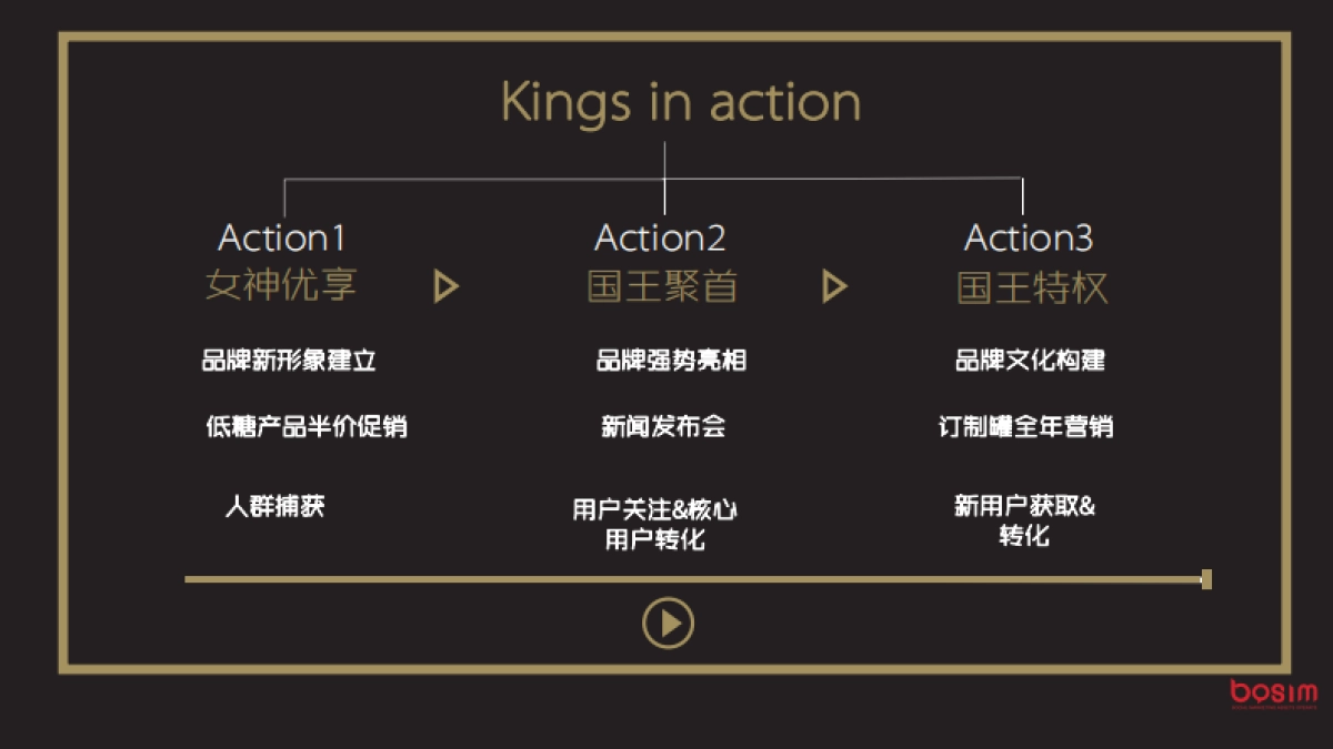 【2017执行案】国美&王老吉合作Q1执行方案_第3页