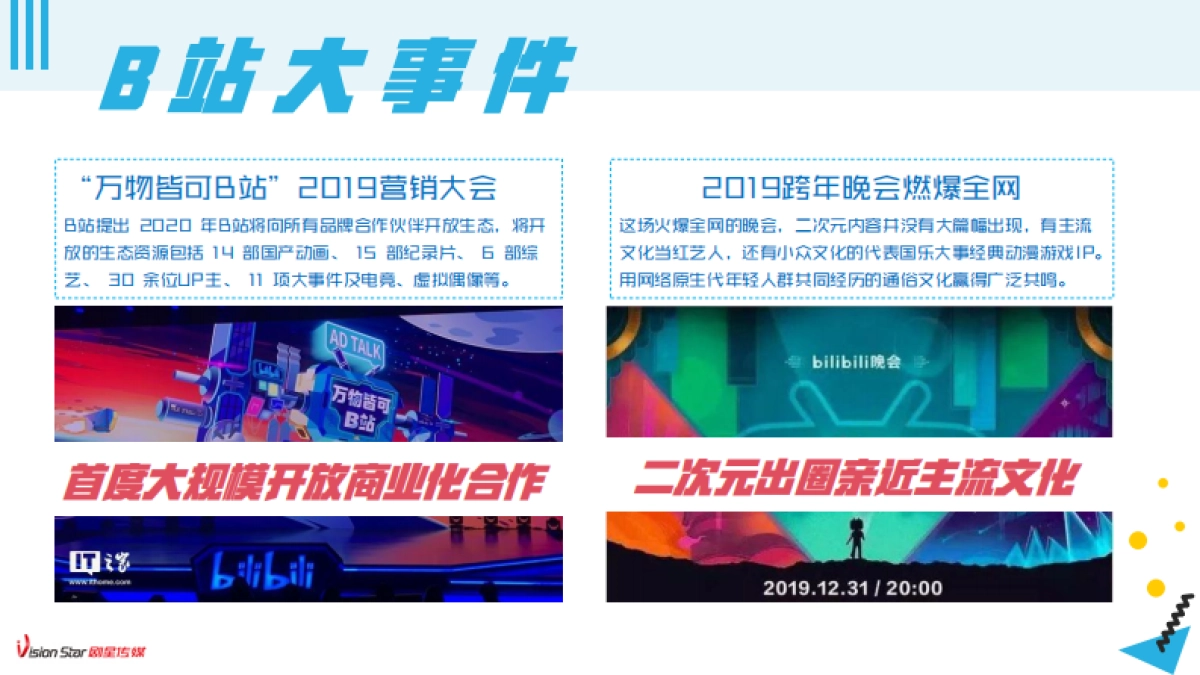 【剧星社会化媒体】B站营销趋势及UP主合作指南_第4页