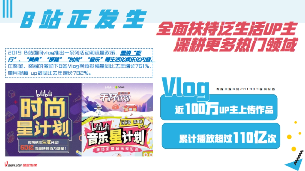 【剧星社会化媒体】B站营销趋势及UP主合作指南_第6页