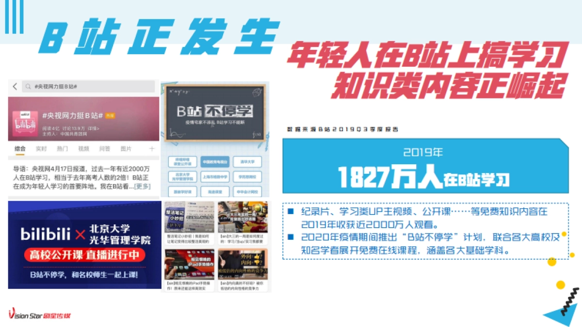 【剧星社会化媒体】B站营销趋势及UP主合作指南_第7页