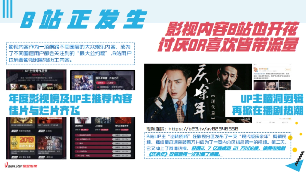 【剧星社会化媒体】B站营销趋势及UP主合作指南_第8页