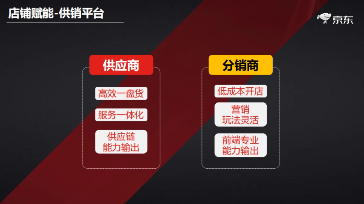 30京东家电开放平台合作伙伴大会资料-商家版_第10页