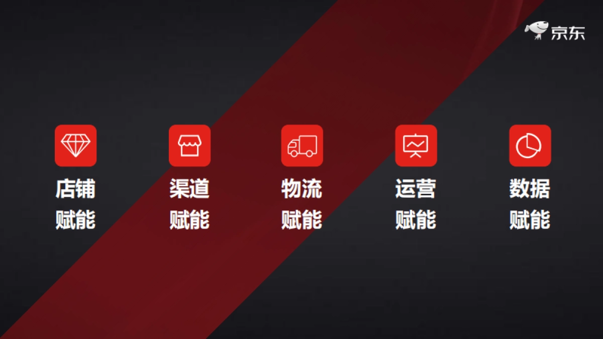 30京东家电开放平台合作伙伴大会资料-商家版_第3页