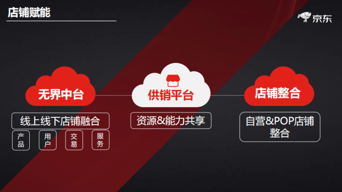 30京东家电开放平台合作伙伴大会资料-商家版_第5页