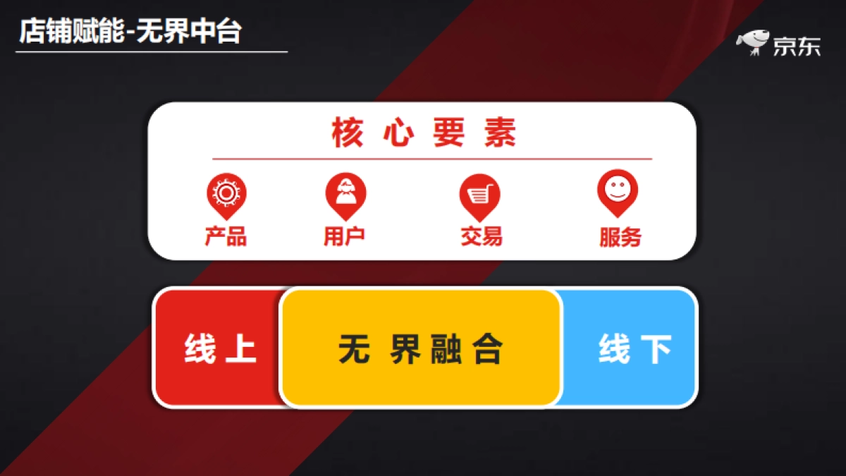 30京东家电开放平台合作伙伴大会资料-商家版_第6页