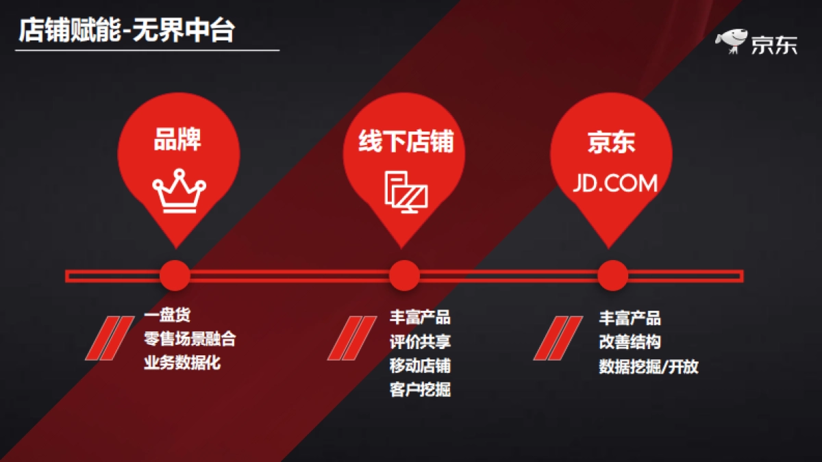 30京东家电开放平台合作伙伴大会资料-商家版_第8页
