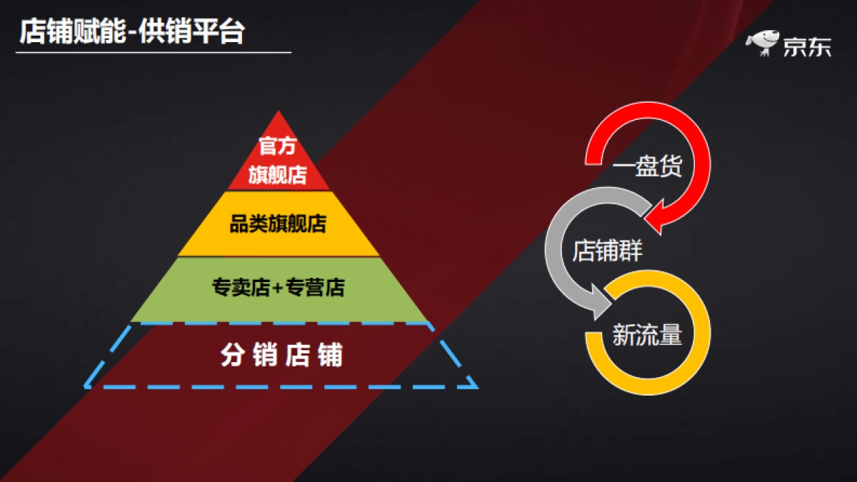 30京东家电开放平台合作伙伴大会资料-商家版_第9页
