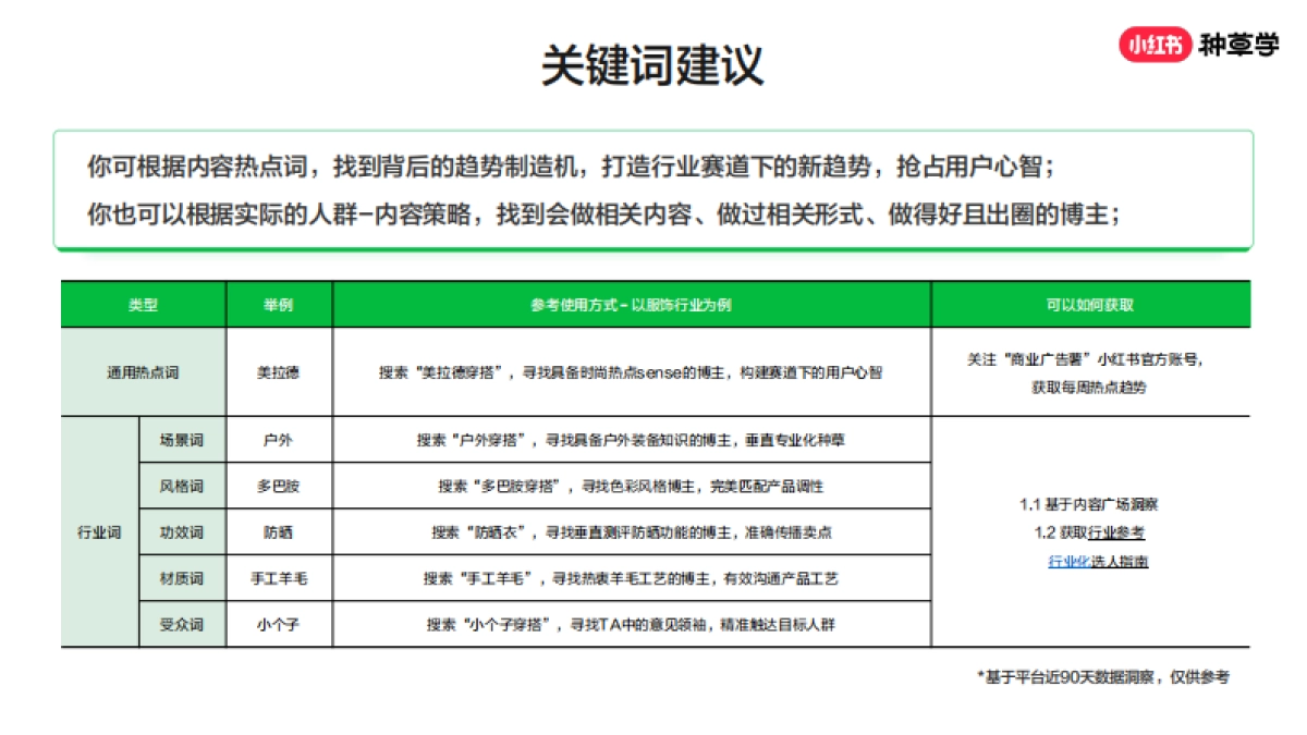 如何选好博主_第10页