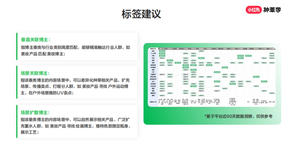 如何选好博主_第9页