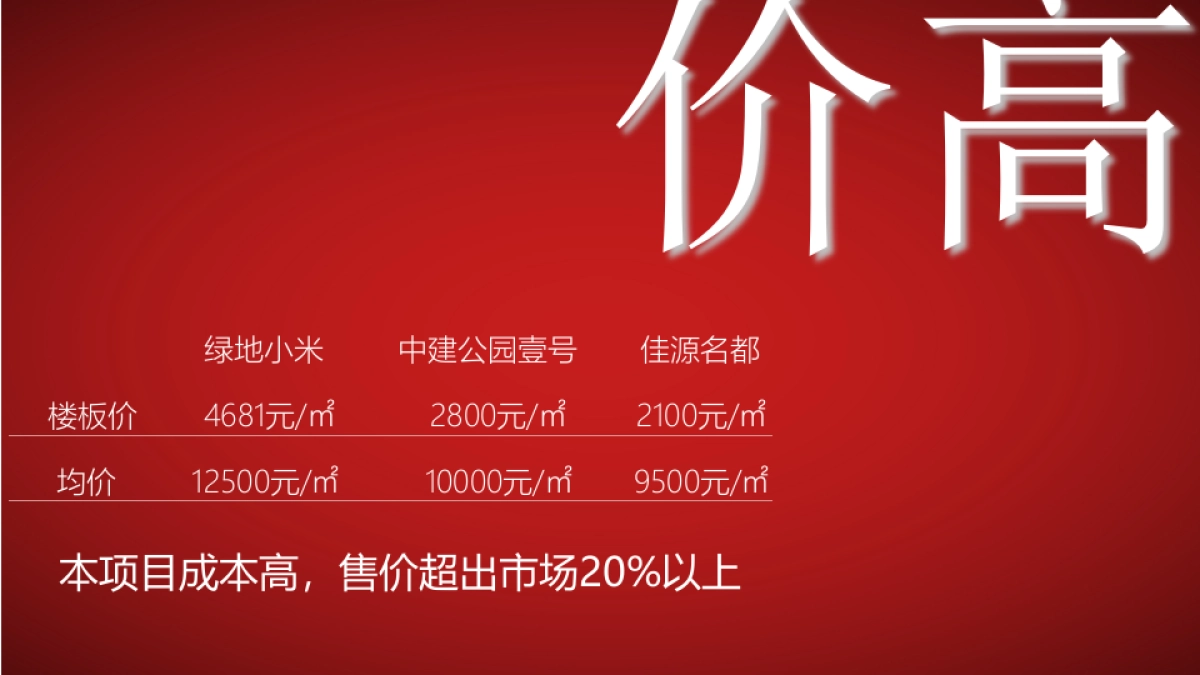 绿地小米的逆袭_第4页