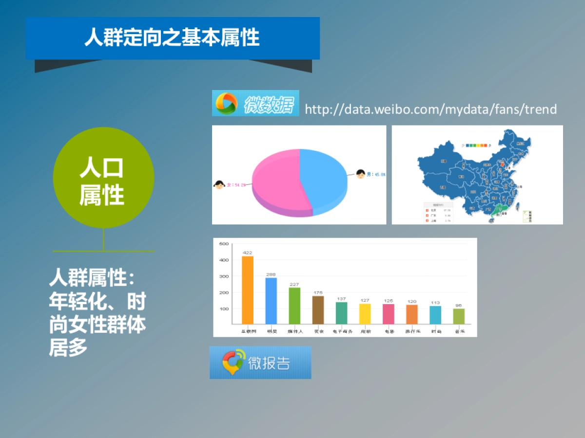 APP堆糖网（小结报告）_第7页