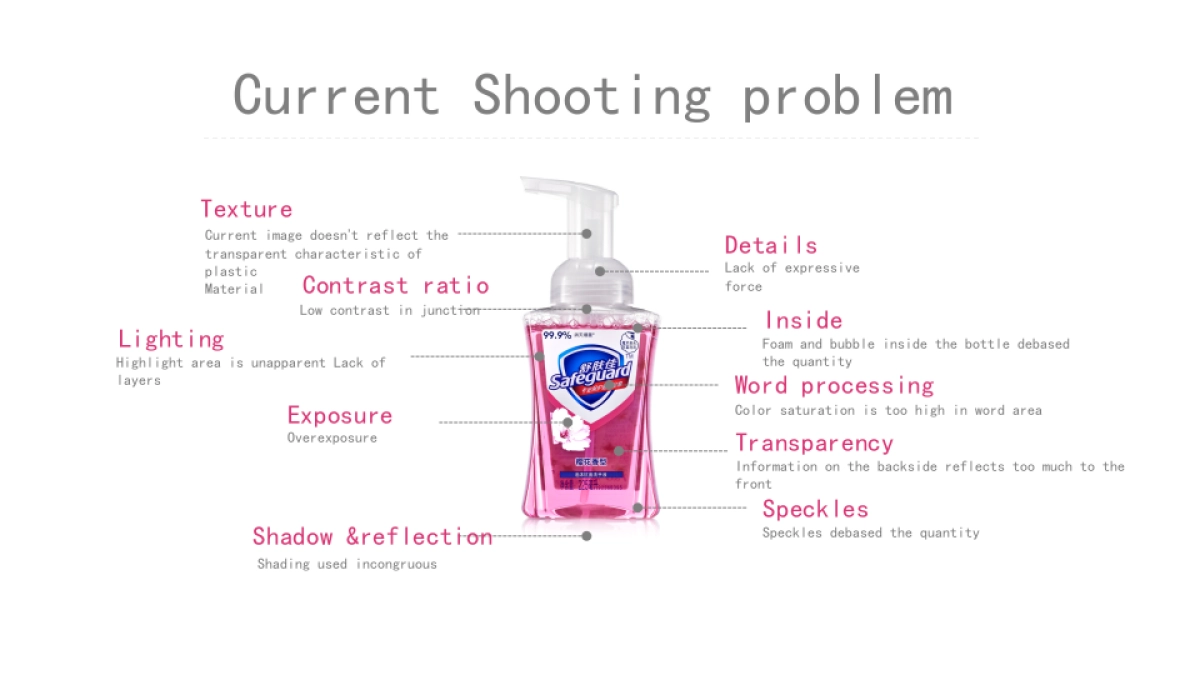 design analyze & product shooting 0508_第9页