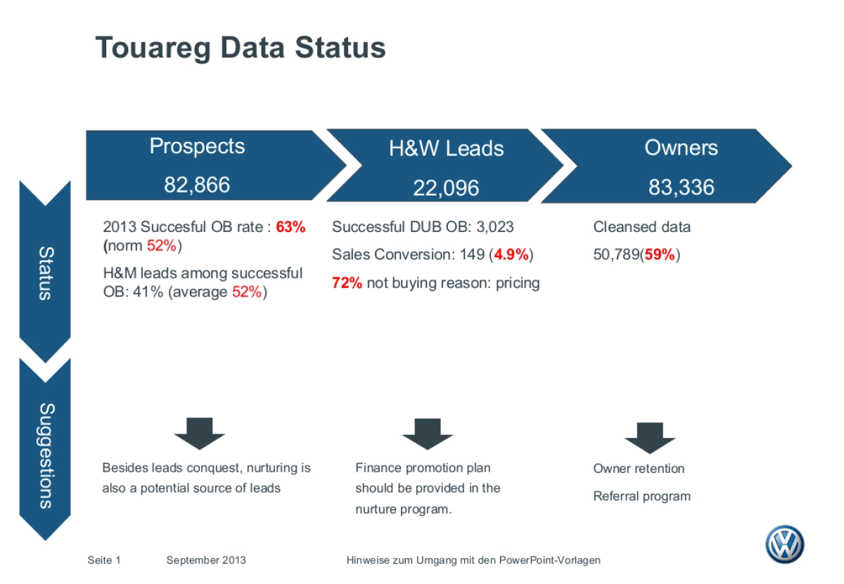Touareg CRM Plan_v5_第1页