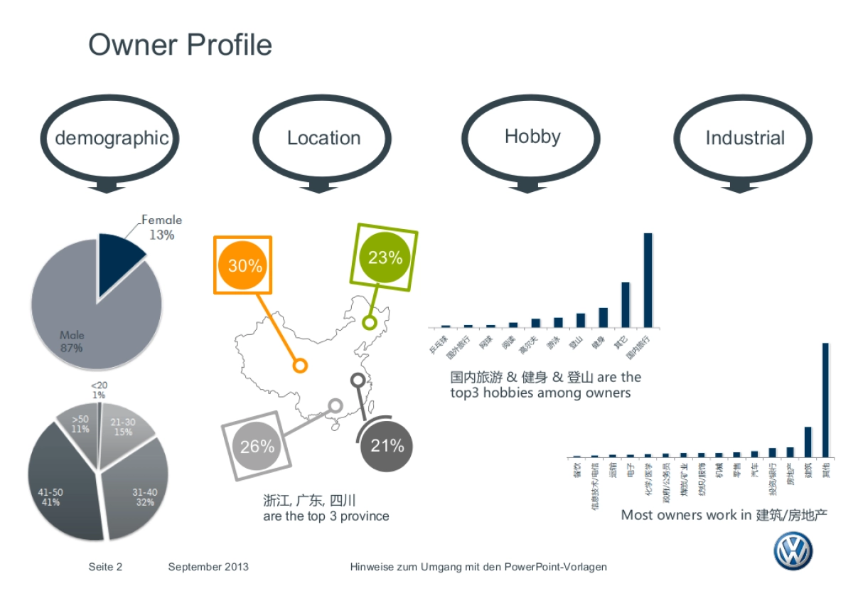 Touareg CRM Plan_v5_第2页