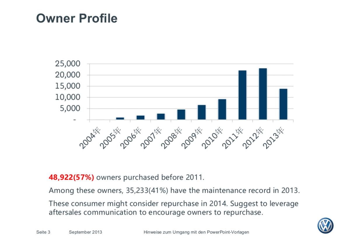 Touareg CRM Plan_v5_第3页