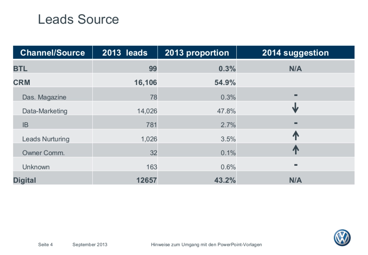 Touareg CRM Plan_v5_第4页