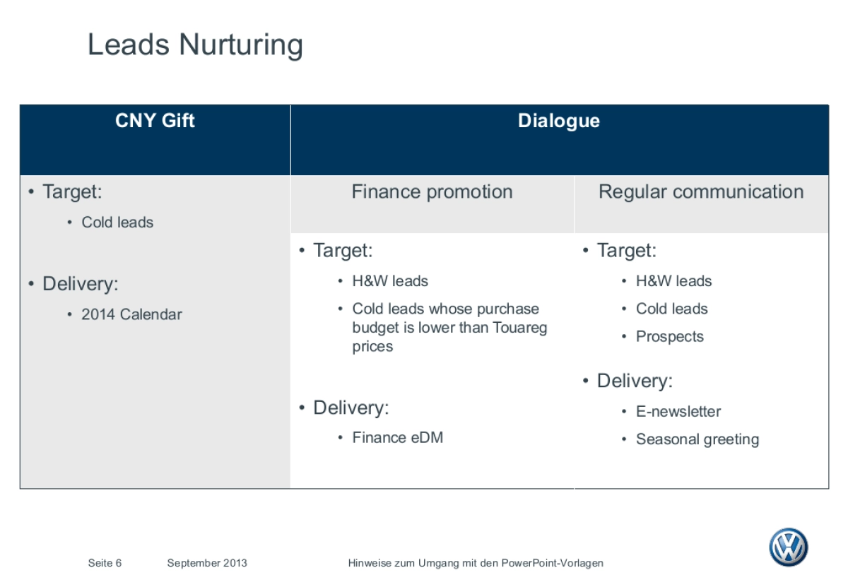 Touareg CRM Plan_v5_第6页