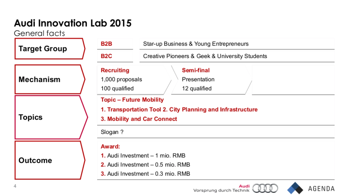  Audi Innovation Lab - 0305_第4页