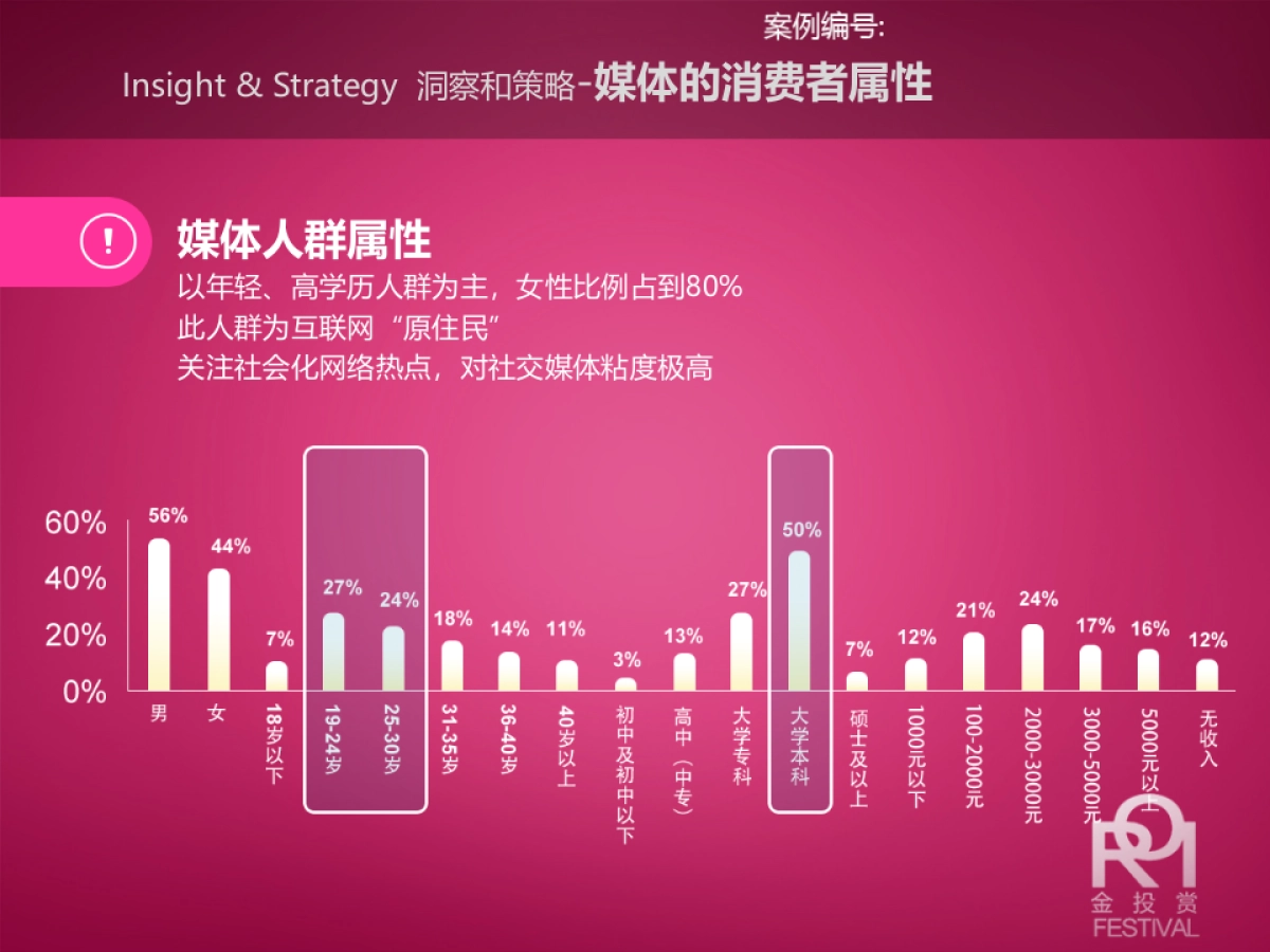 唯品会首席惊喜官数字媒介整合方案_第6页