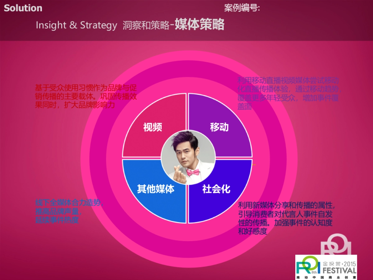 唯品会首席惊喜官数字媒介整合方案_第8页