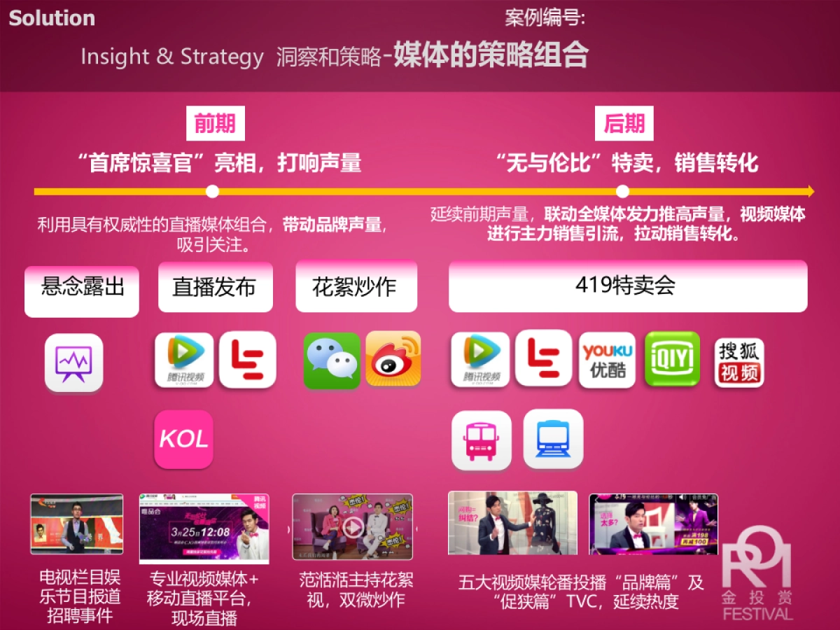 唯品会首席惊喜官数字媒介整合方案_第9页