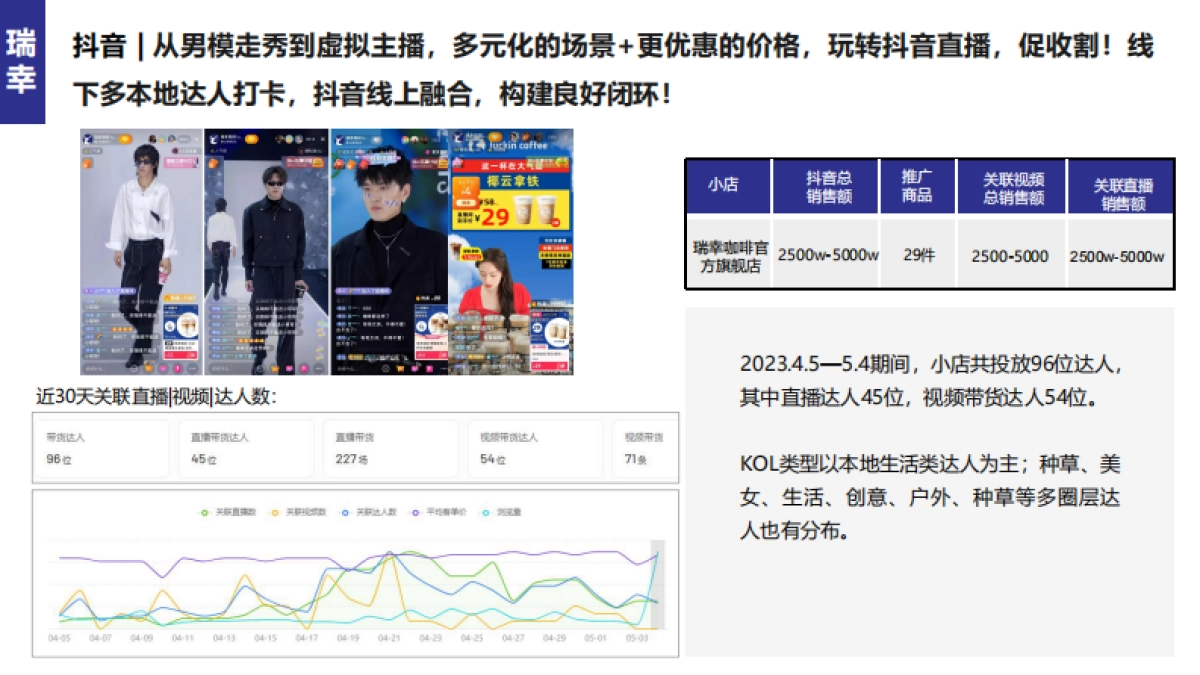 咪咕咖啡5月竞品报告_第8页