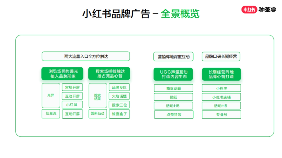 小红书品牌广告产品介绍_第4页