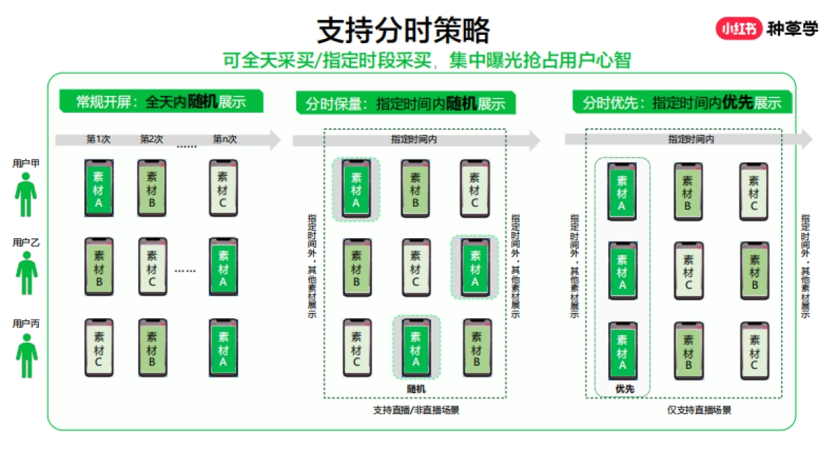 小红书品牌广告产品介绍_第8页