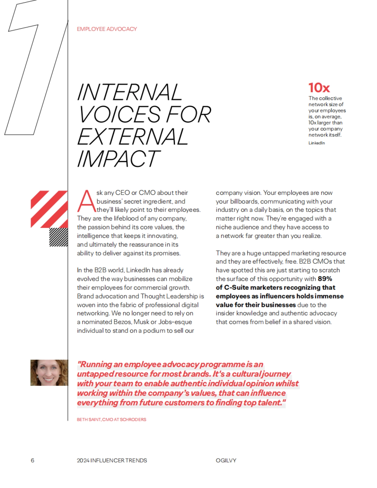 gilvy：2024年意见领袖趋势_第6页