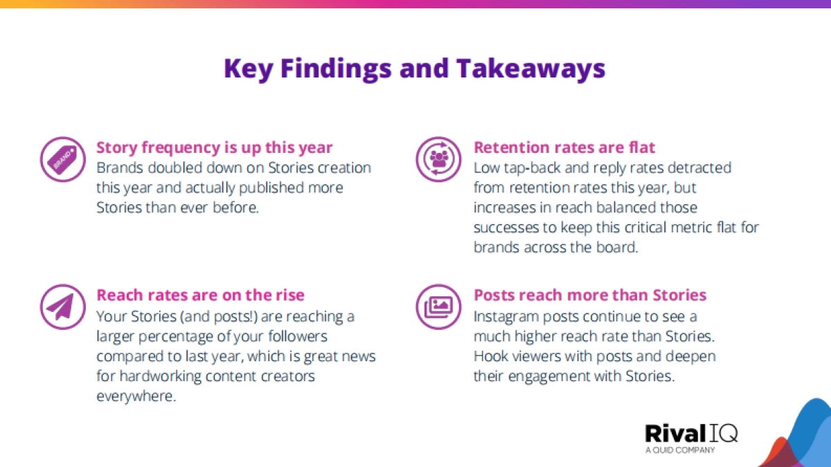 ivalIQ:2024年Instagram Stories基准报告_第8页