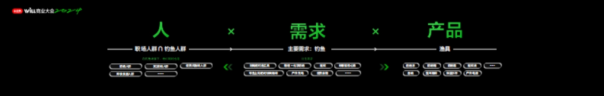 Matters，小红书特色人群发布_第7页