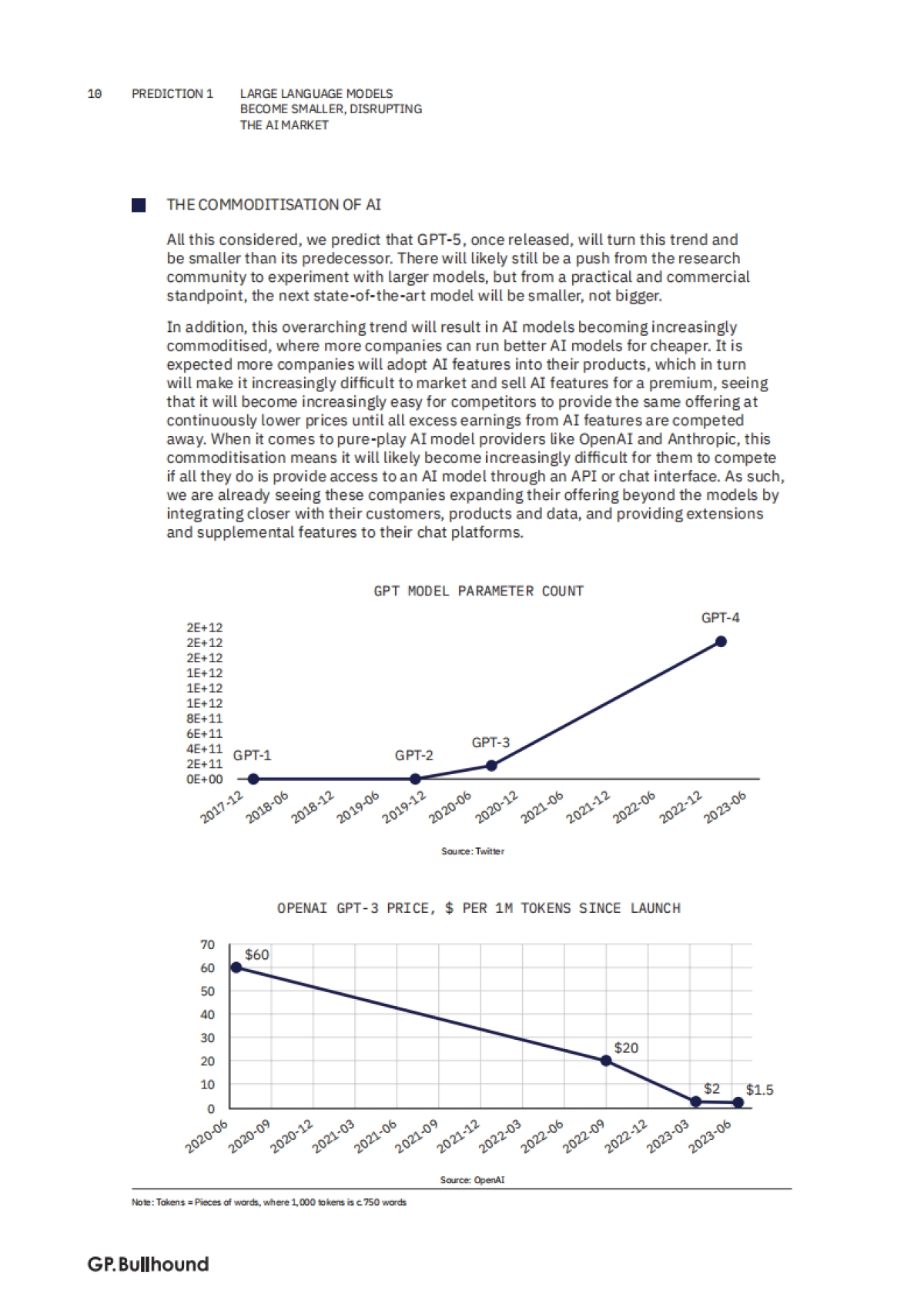 P Bullhound：2024年科技预测报告_第10页