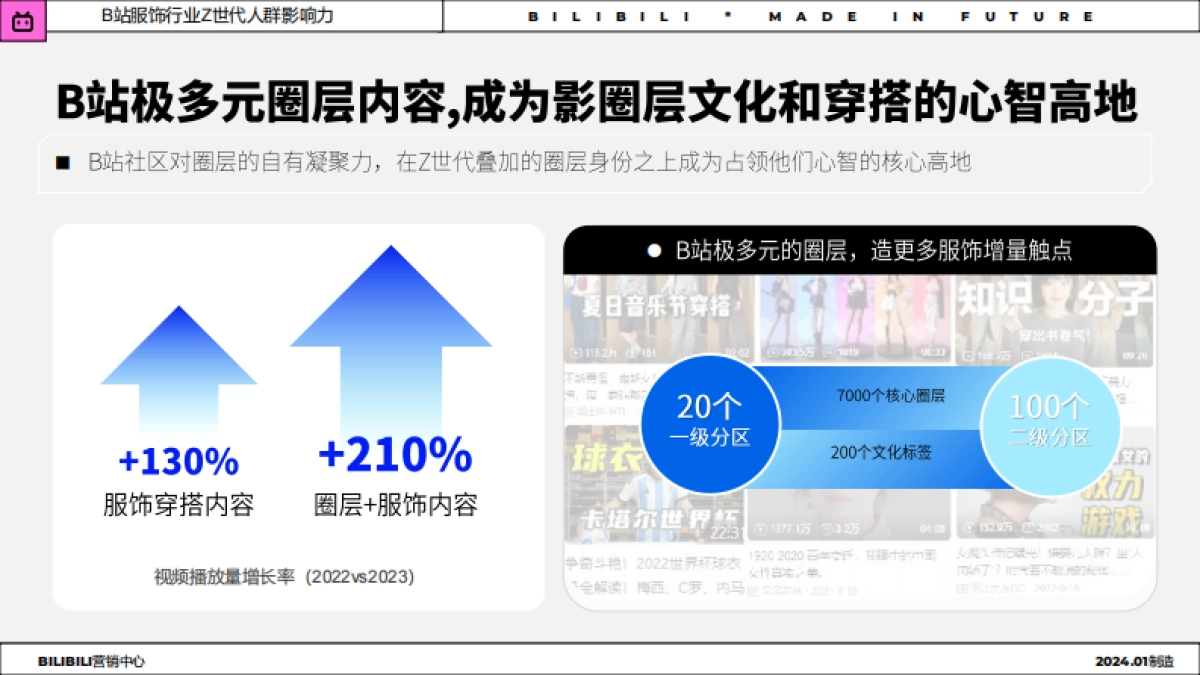 哔哩哔哩：2024年服饰行业Z世代人群洞察趋势报告_第10页