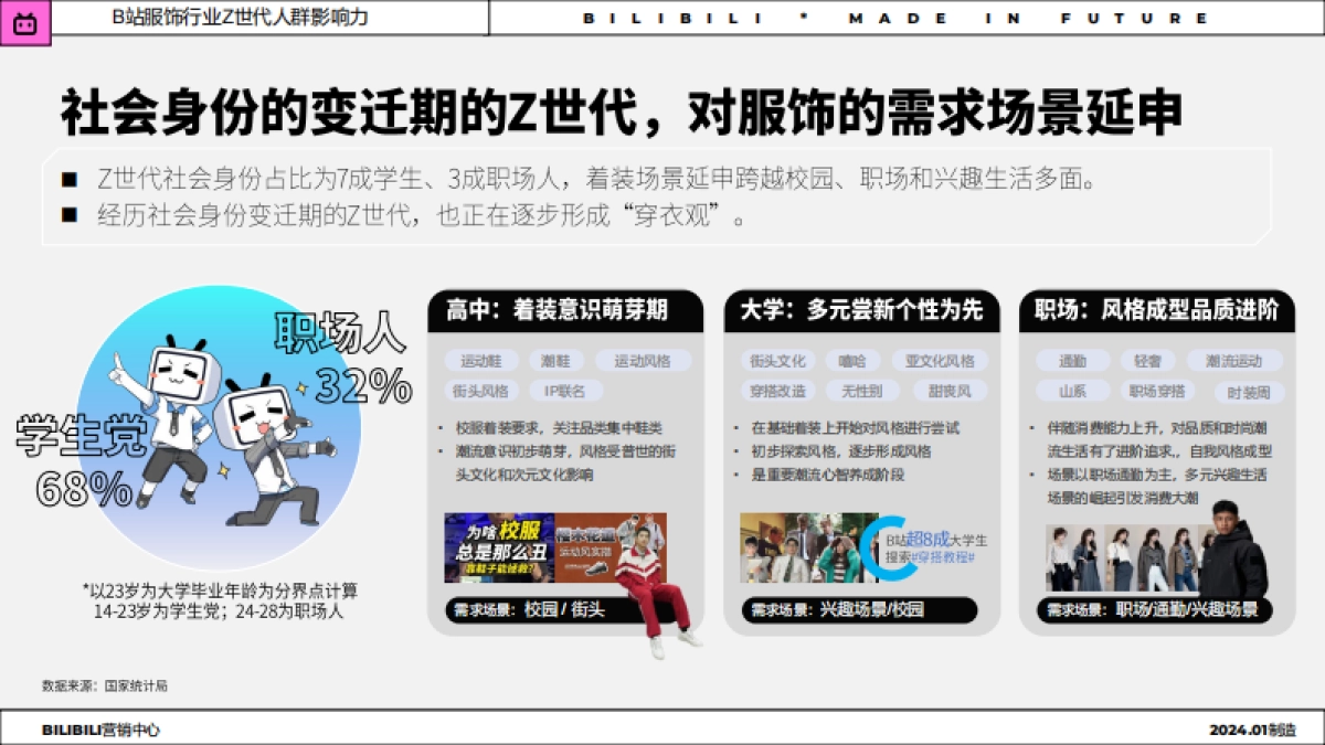 哔哩哔哩：2024年服饰行业Z世代人群洞察趋势报告_第6页