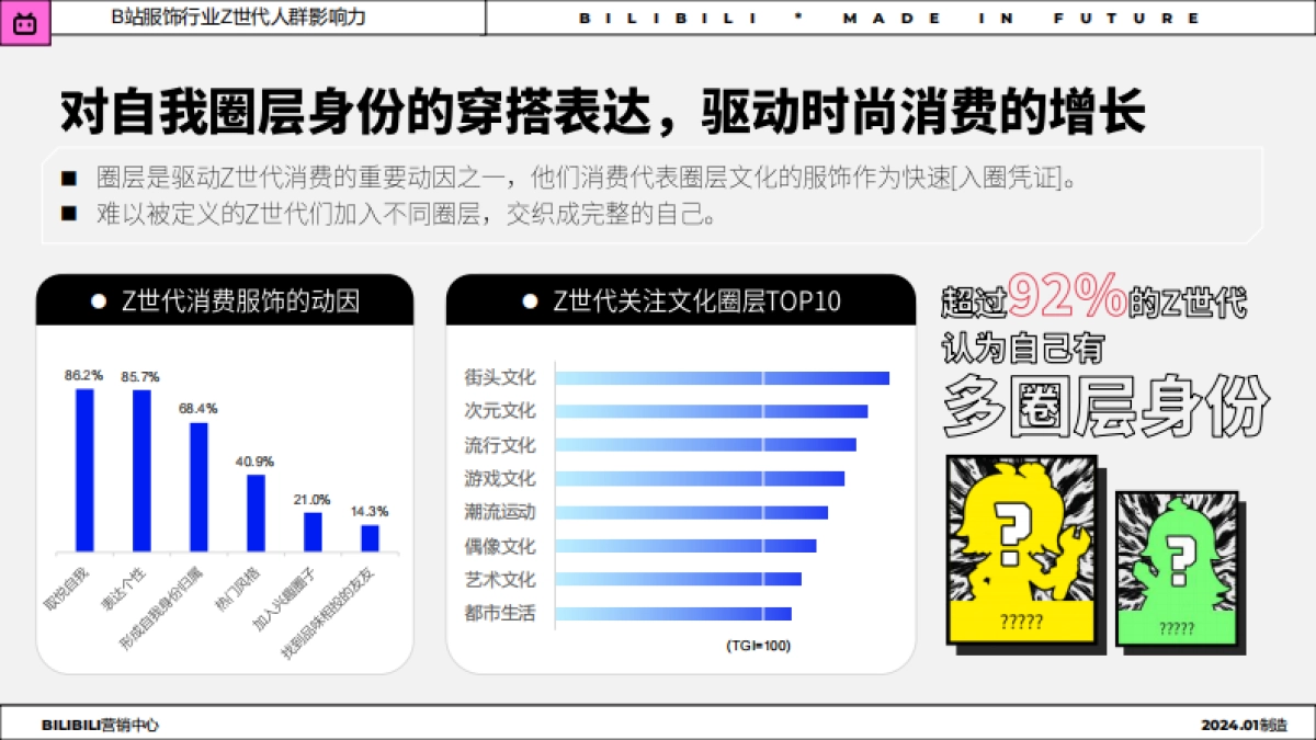 哔哩哔哩：2024年服饰行业Z世代人群洞察趋势报告_第7页