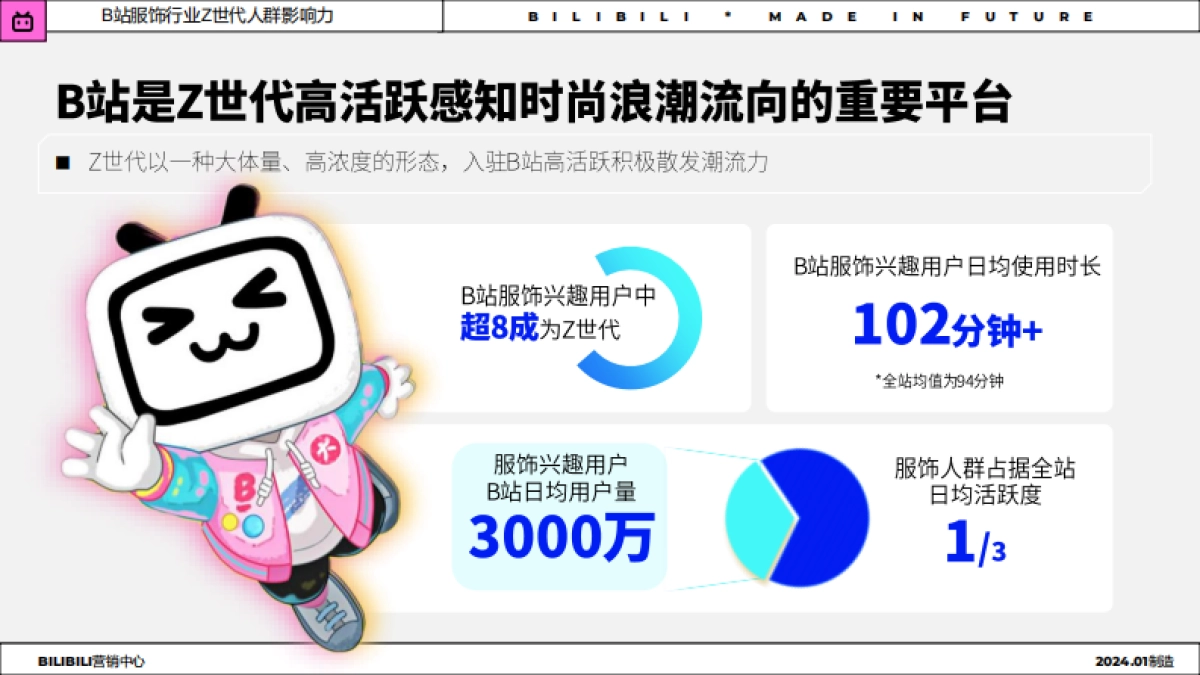 哔哩哔哩：2024年服饰行业Z世代人群洞察趋势报告_第8页